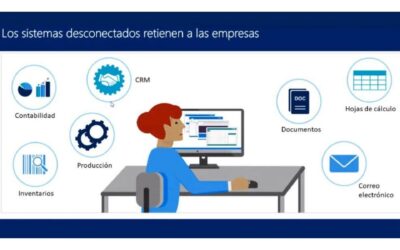 ¿Qué es un Sistema de Planificación de Recursos Empresariales?