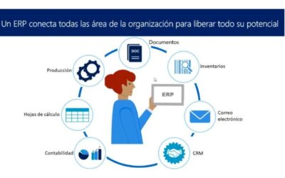 Beneficios de usar un ERP